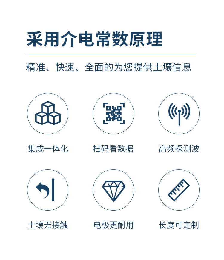 土壤墑情監測儀