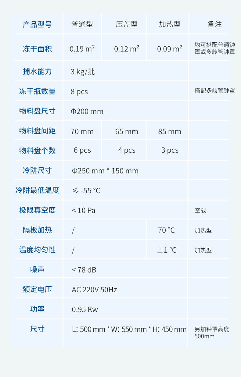 加熱凍干機