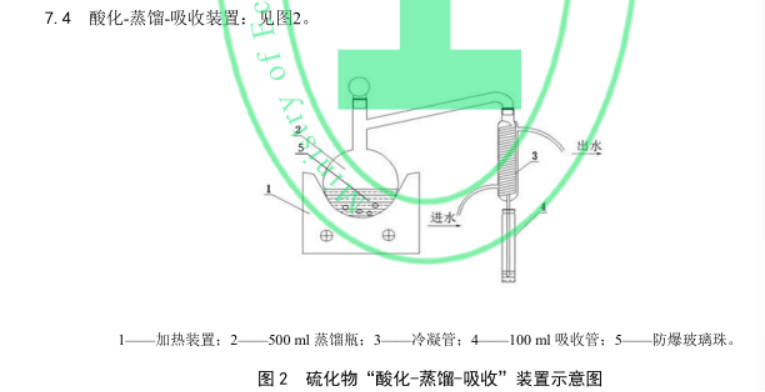 水質硫化物酸化吹氣儀