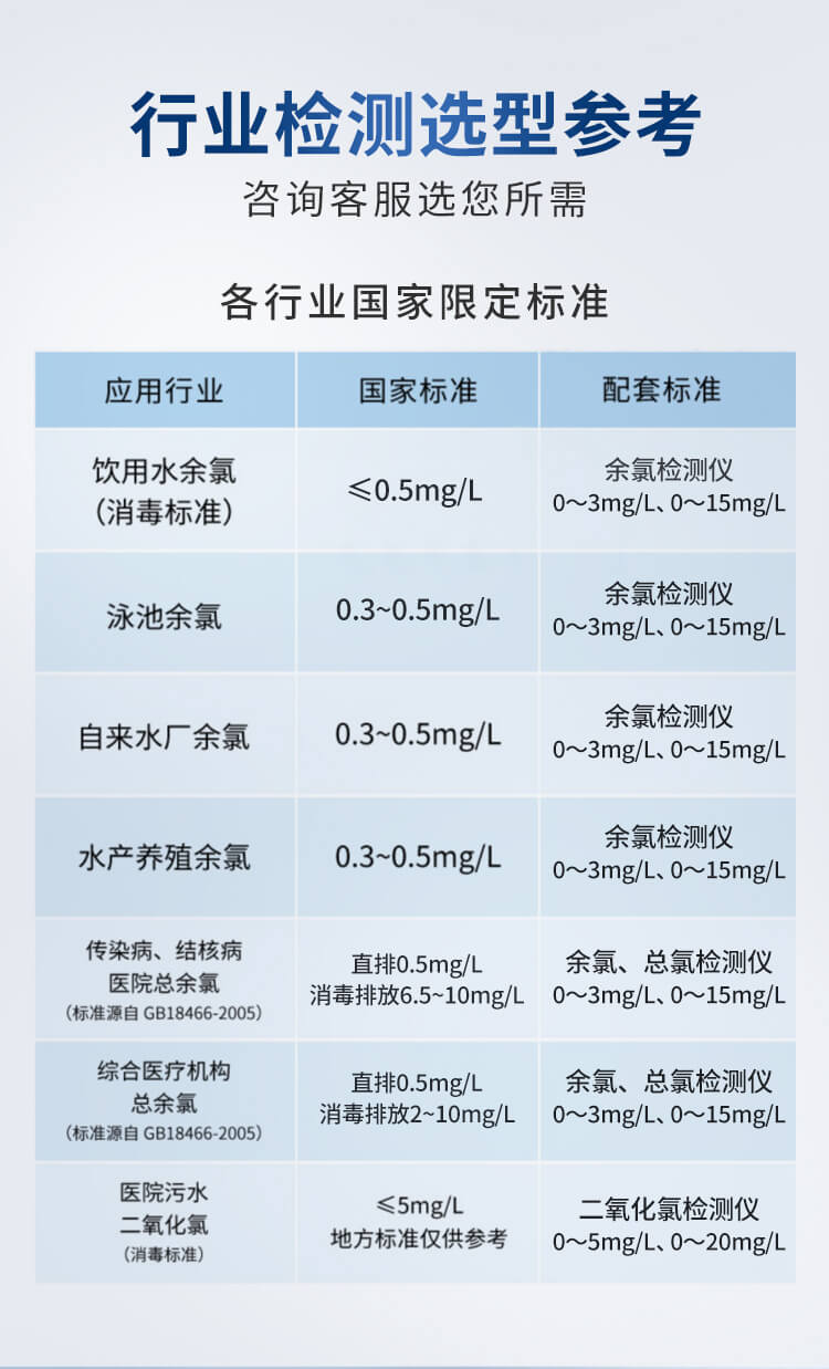 余氯總氯二氧化氯檢測儀