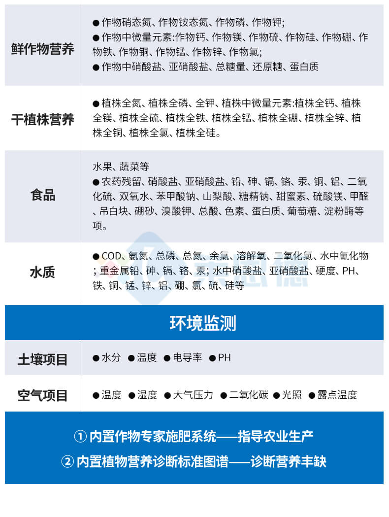 高智能土壤多參數測試系統