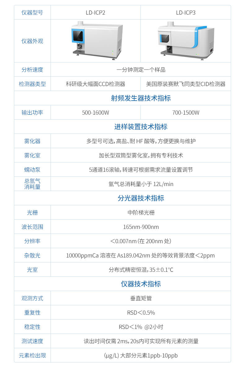 原子發射光譜儀