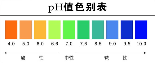 土壤酸堿度檢測儀使用注意事項？