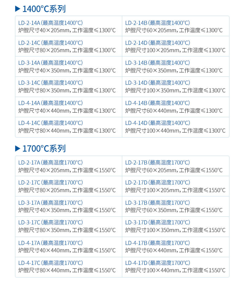管式爐