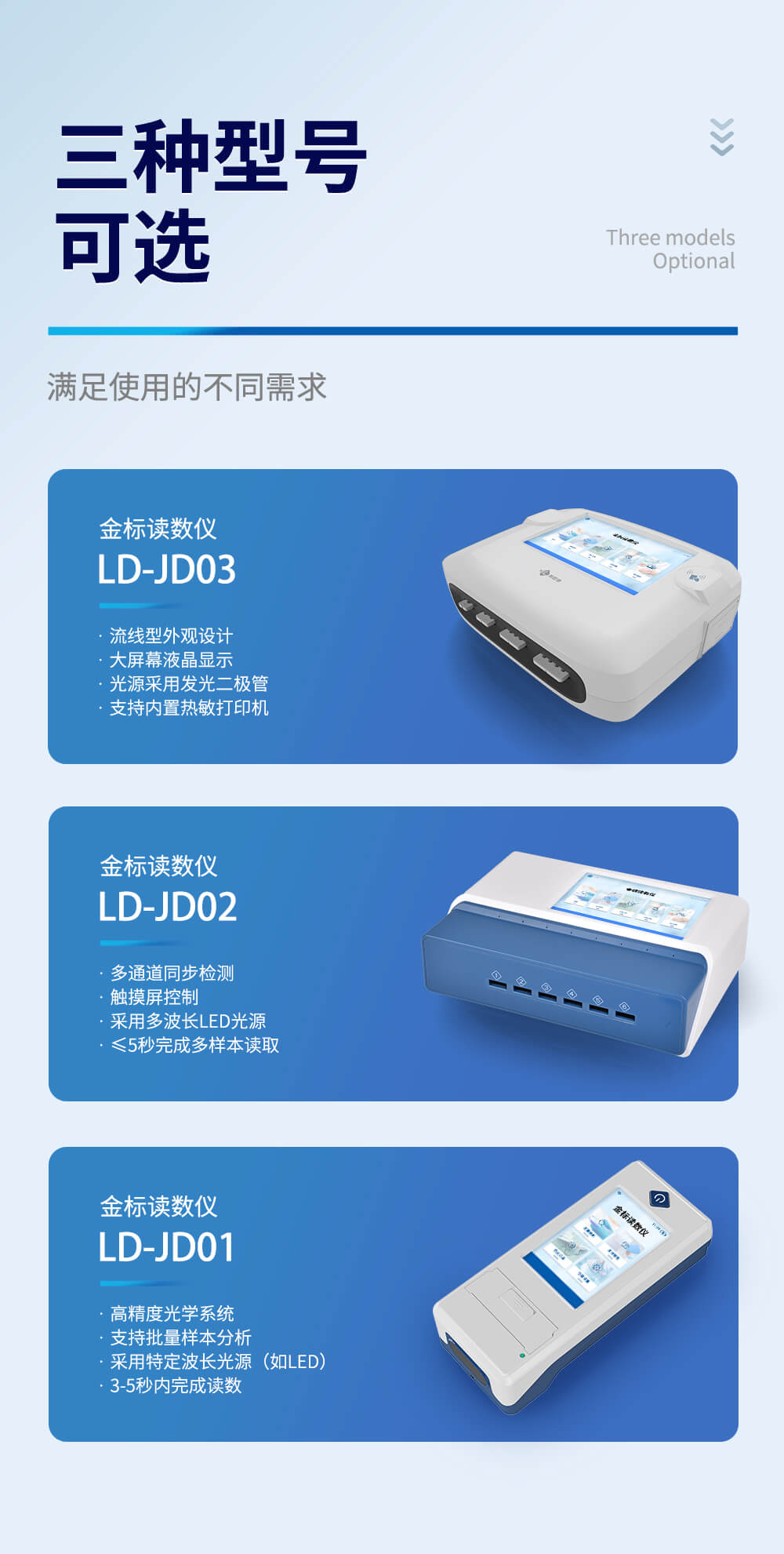 金標定量檢測儀