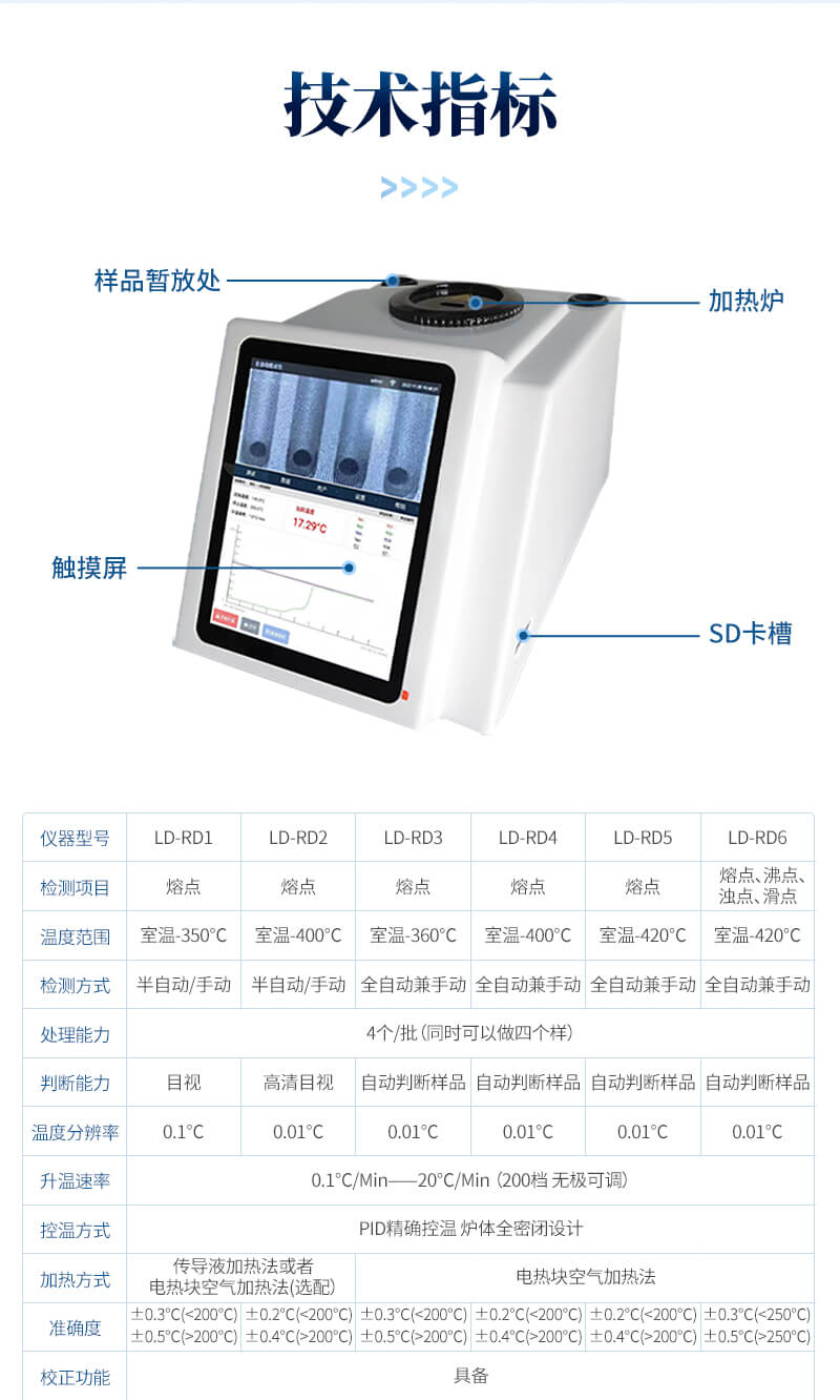 全自動視頻熔點儀