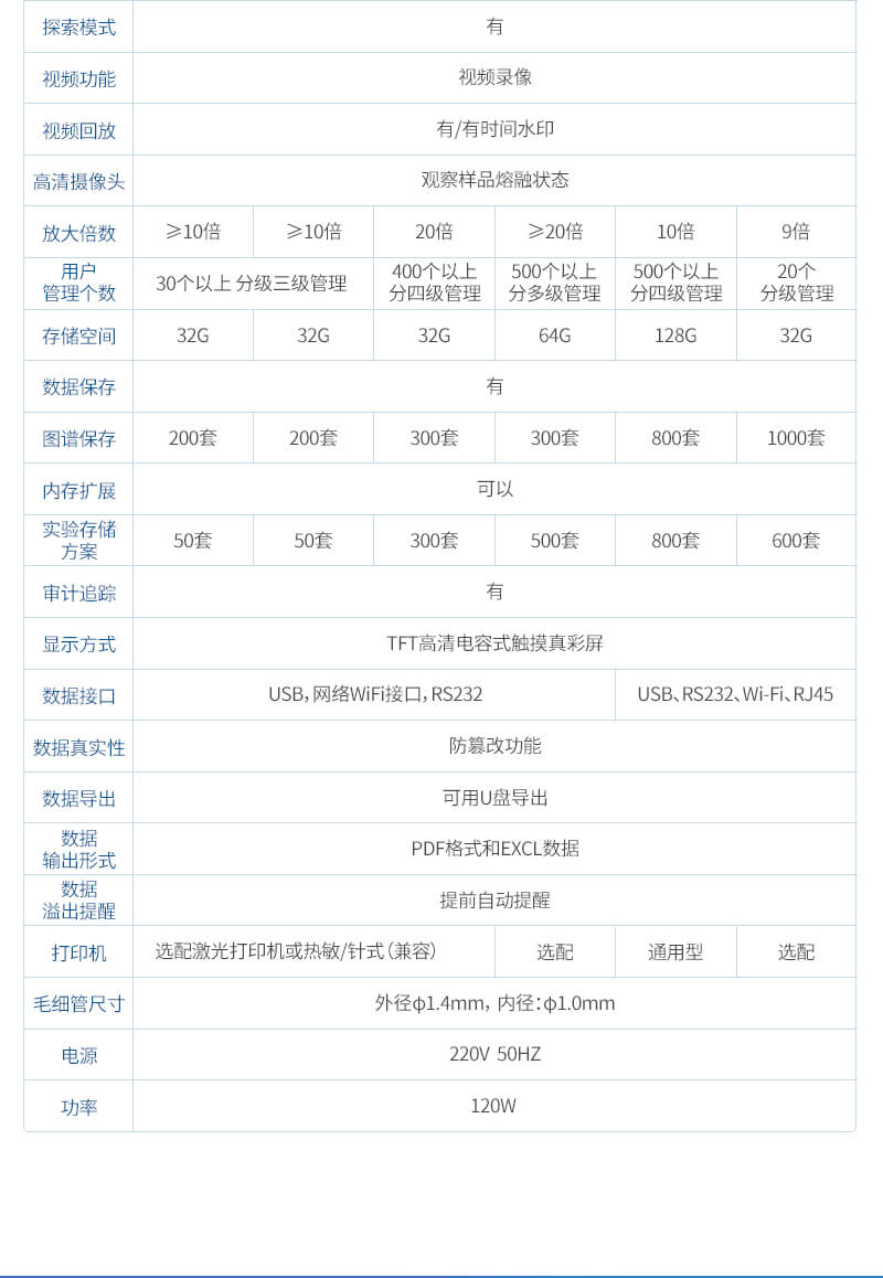 全自動視頻熔點儀