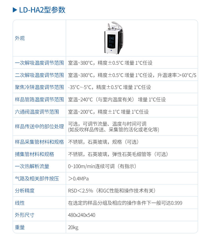 全自動(dòng)二次熱解析儀