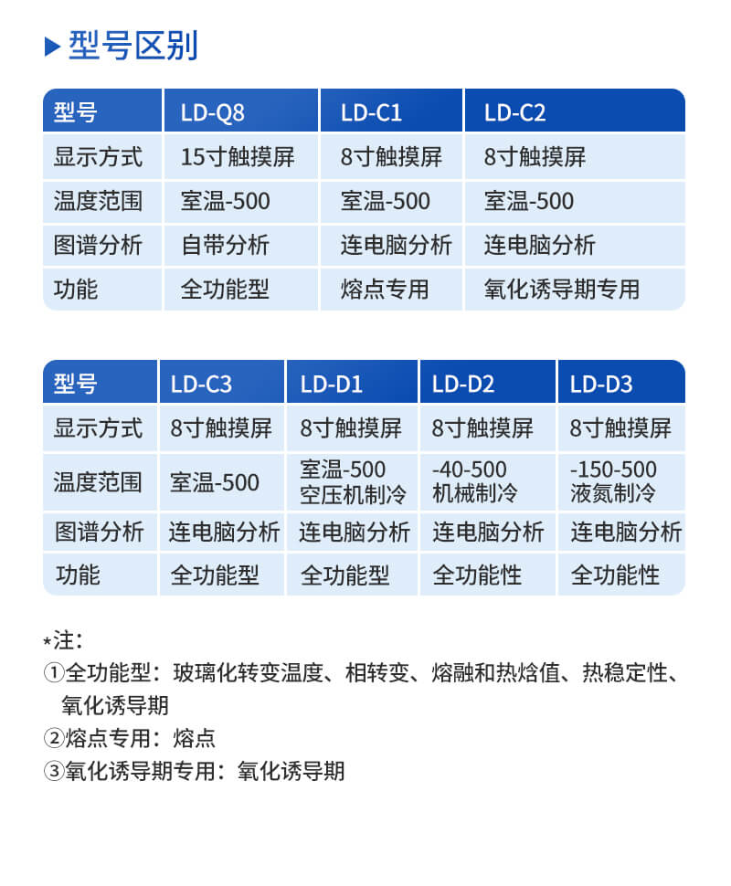 高精度差示掃描量熱儀