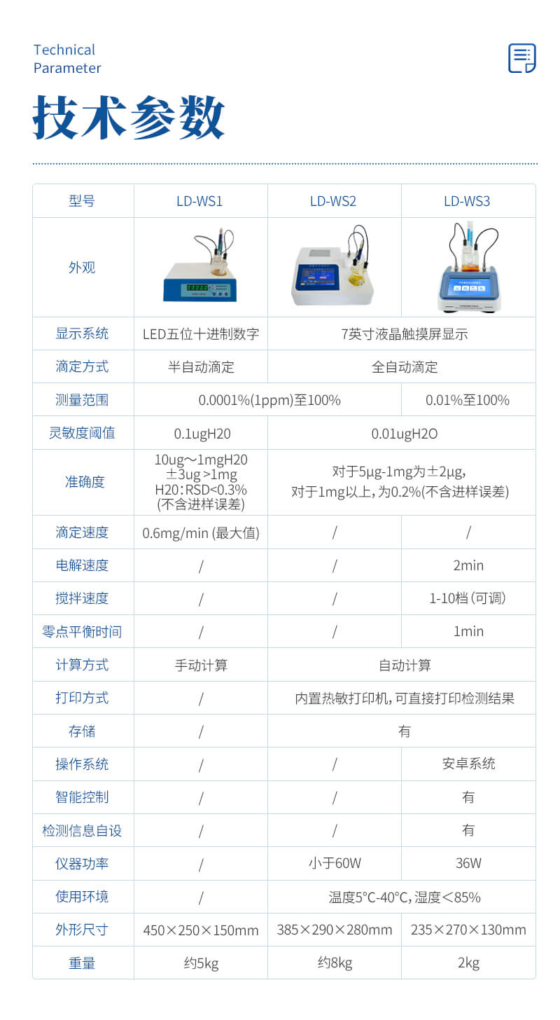 油液水分檢測(cè)儀