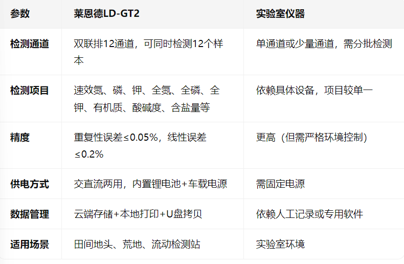 土壤氮磷鉀檢測(cè)儀